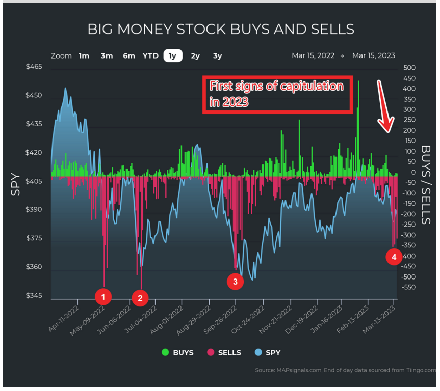 Searching for a Stock Market Bottom March 162023 Institutional